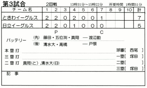 二回戦試合結果(水戸市民球場)