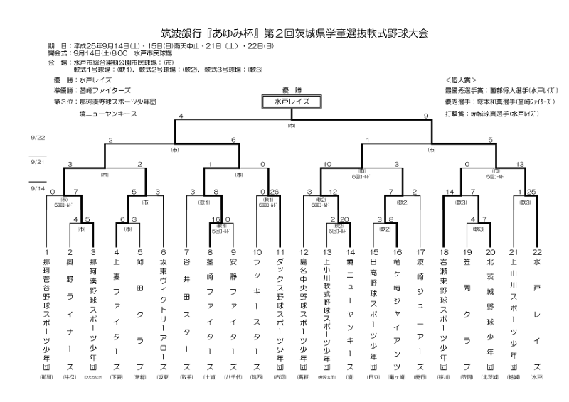 試合結果 試合結果