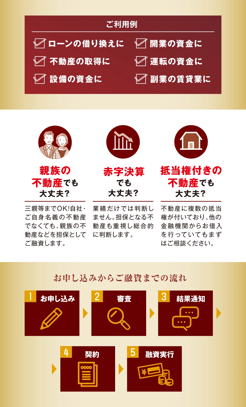 ご利用例、お申し込みからご融資までの流れ