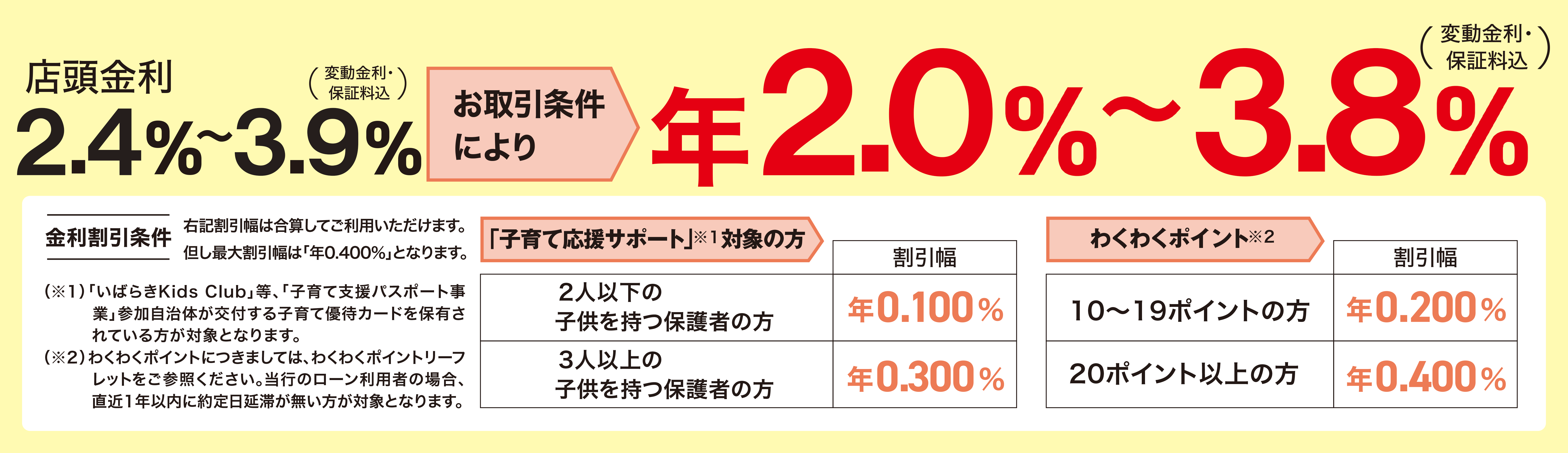 金利