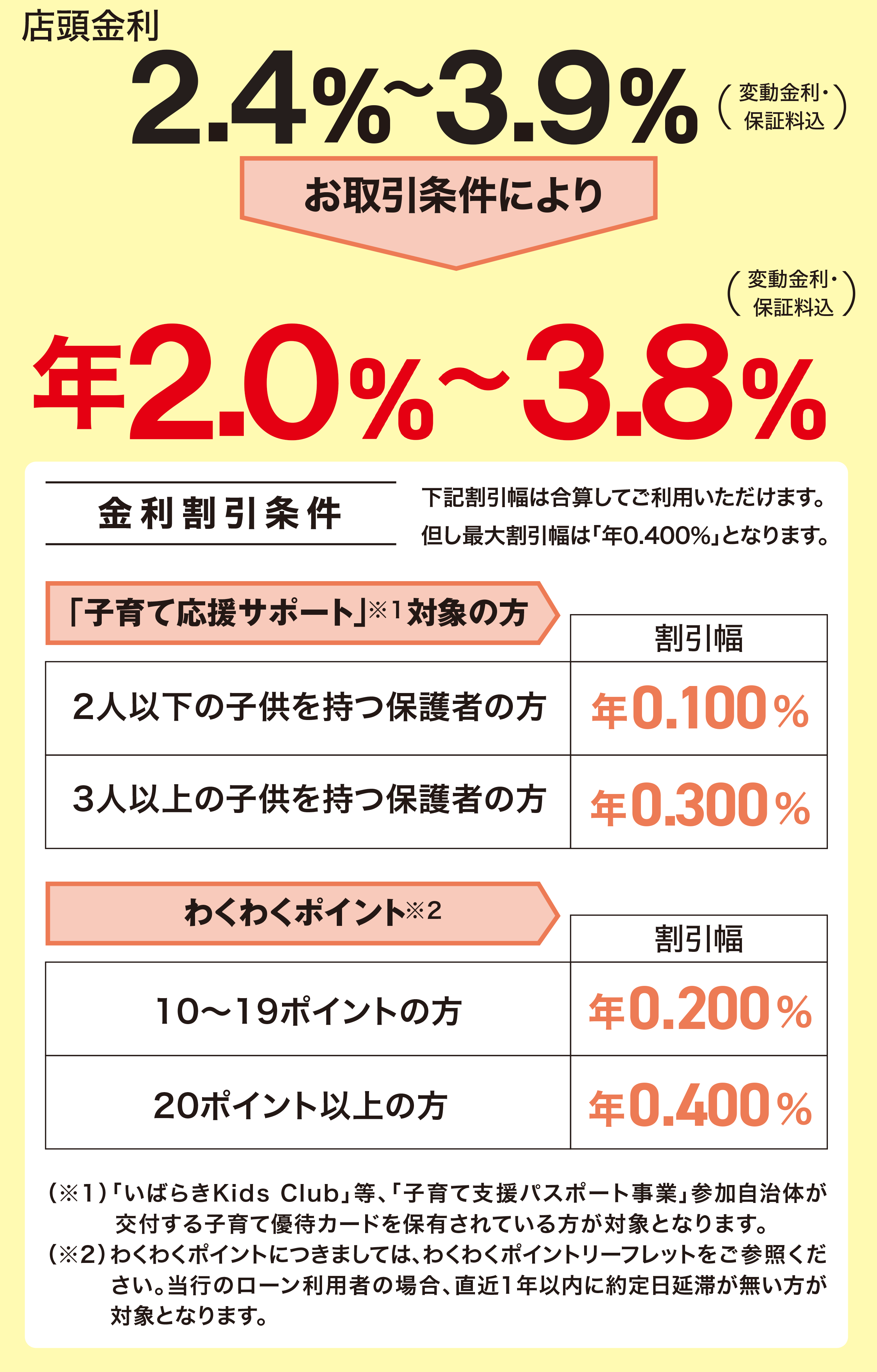 金利