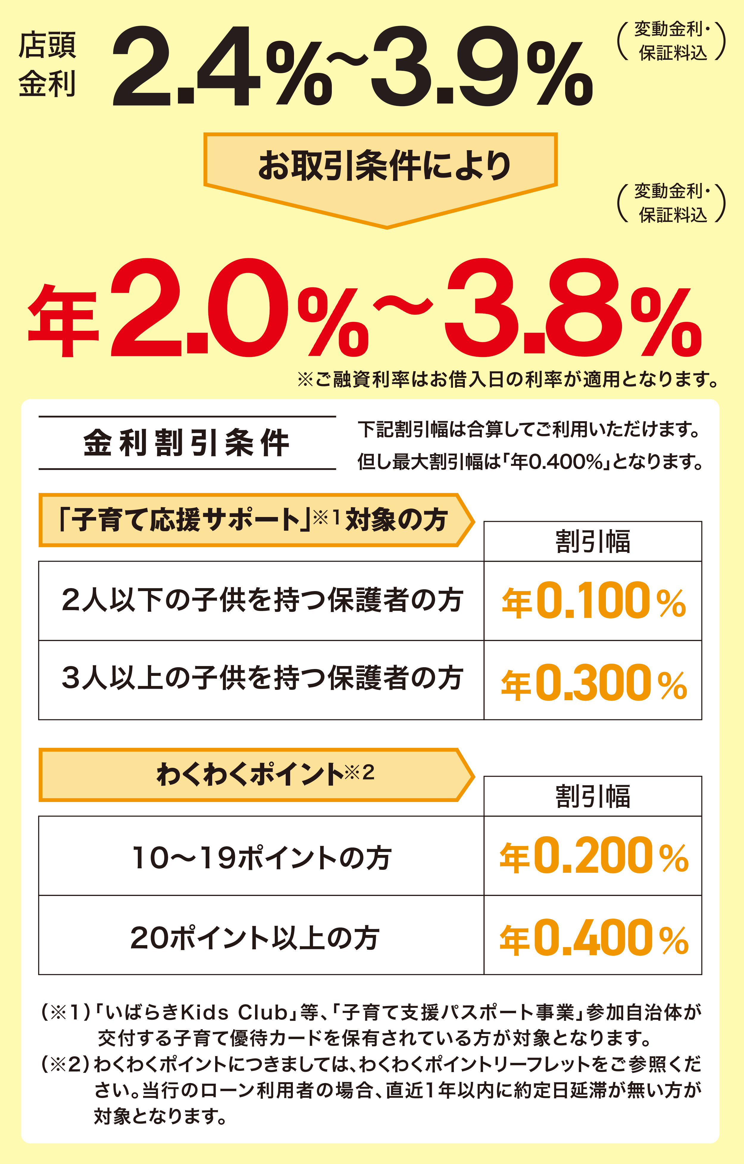 金利