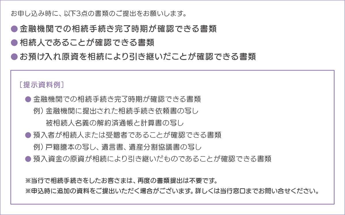 必要書類